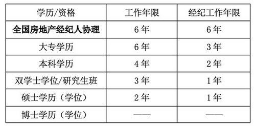 温馨提示 北京2023年上半年房地产经纪专业人员职业资格考试报名马上结束啦