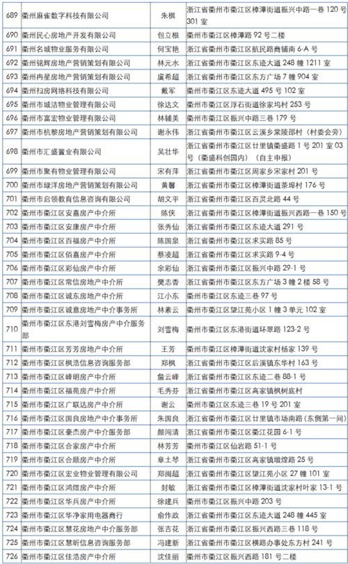 未备案从事房地产经纪业务 违规 衢城851家机构被通报,有你去过的吗